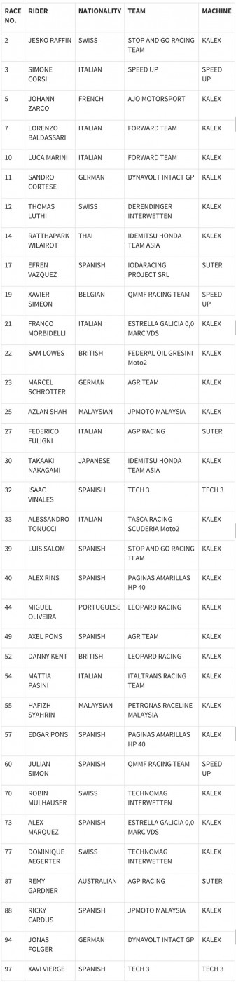 moto2-2016-entry