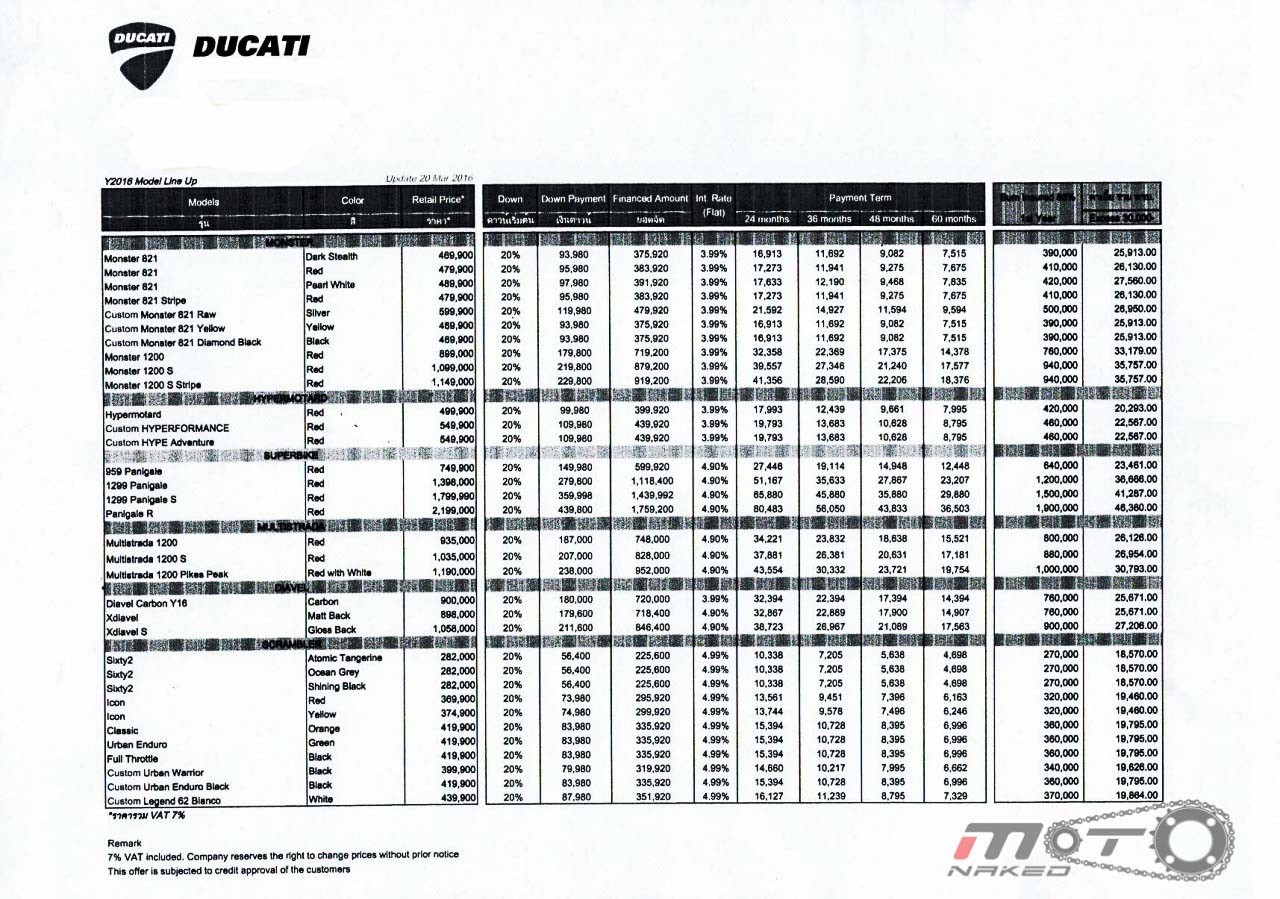 ducati-e1458722408482-1280x899