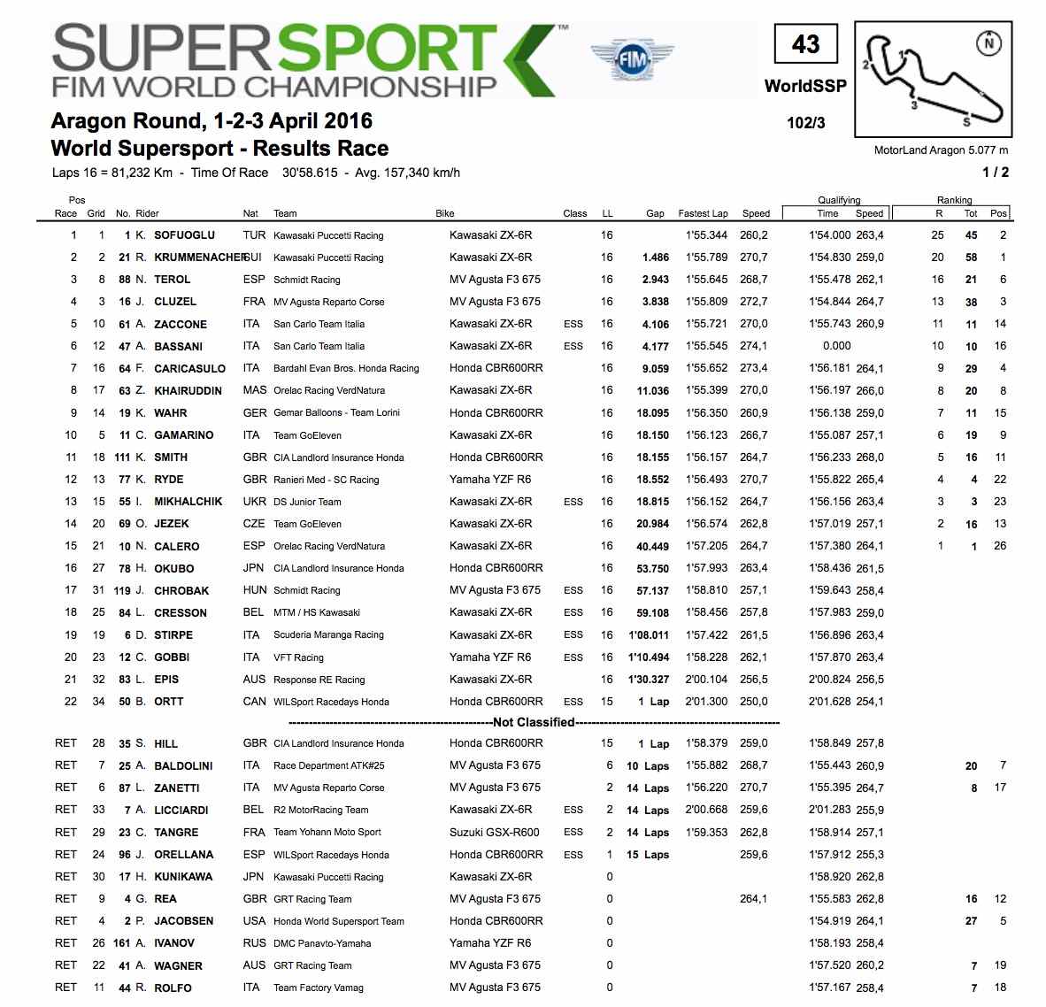 Screen Shot 2559-04-03 at 8.29.29 PM