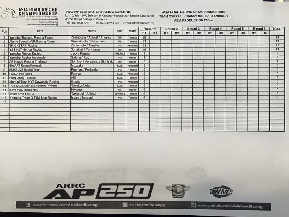 arrc_race1_250cc_3