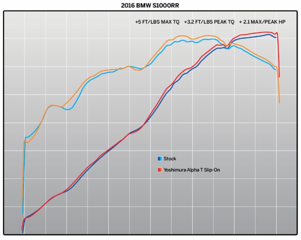 yoshimura-alpha-t-chart