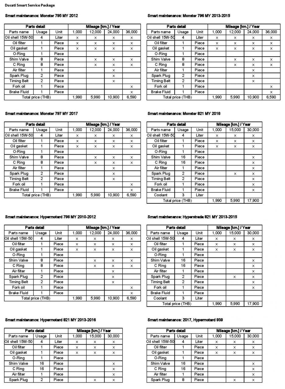 Maintenance-of-Ducati-Smart-Service-Package_Page_1