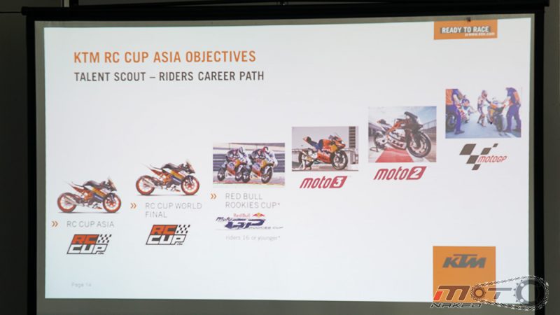 ktm-asia-cap-06